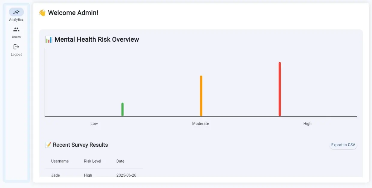 Student Wellness — Wellness Web App live preview